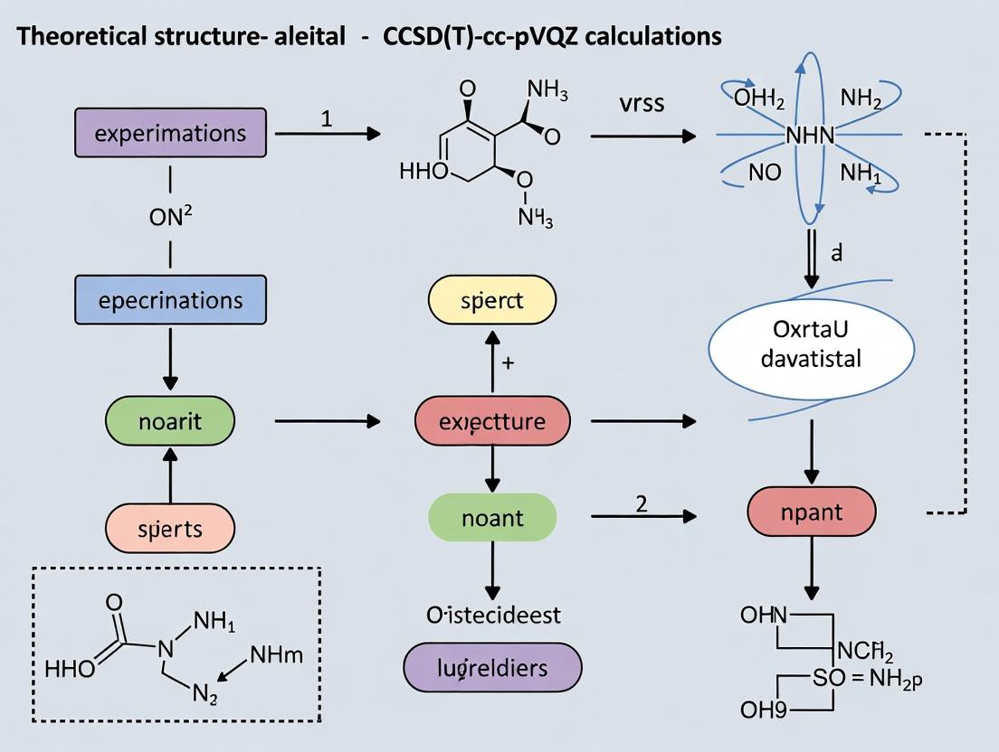 CCSD(T)/cc-pVQZ vs Experimental Molecular Structures: Accuracy Assessment for Pharmaceutical Research