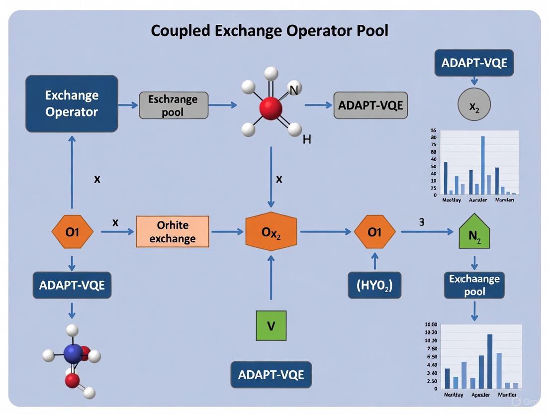 CEO-ADAPT-VQE: A Resource-Efficient Quantum Algorithm for Molecular Simulation and Drug Discovery
