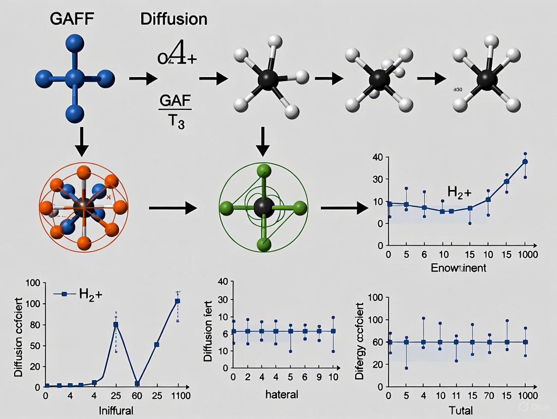 Evaluating GAFF Force Field Diffusion Performance: A Comprehensive Guide for Biomolecular Simulation