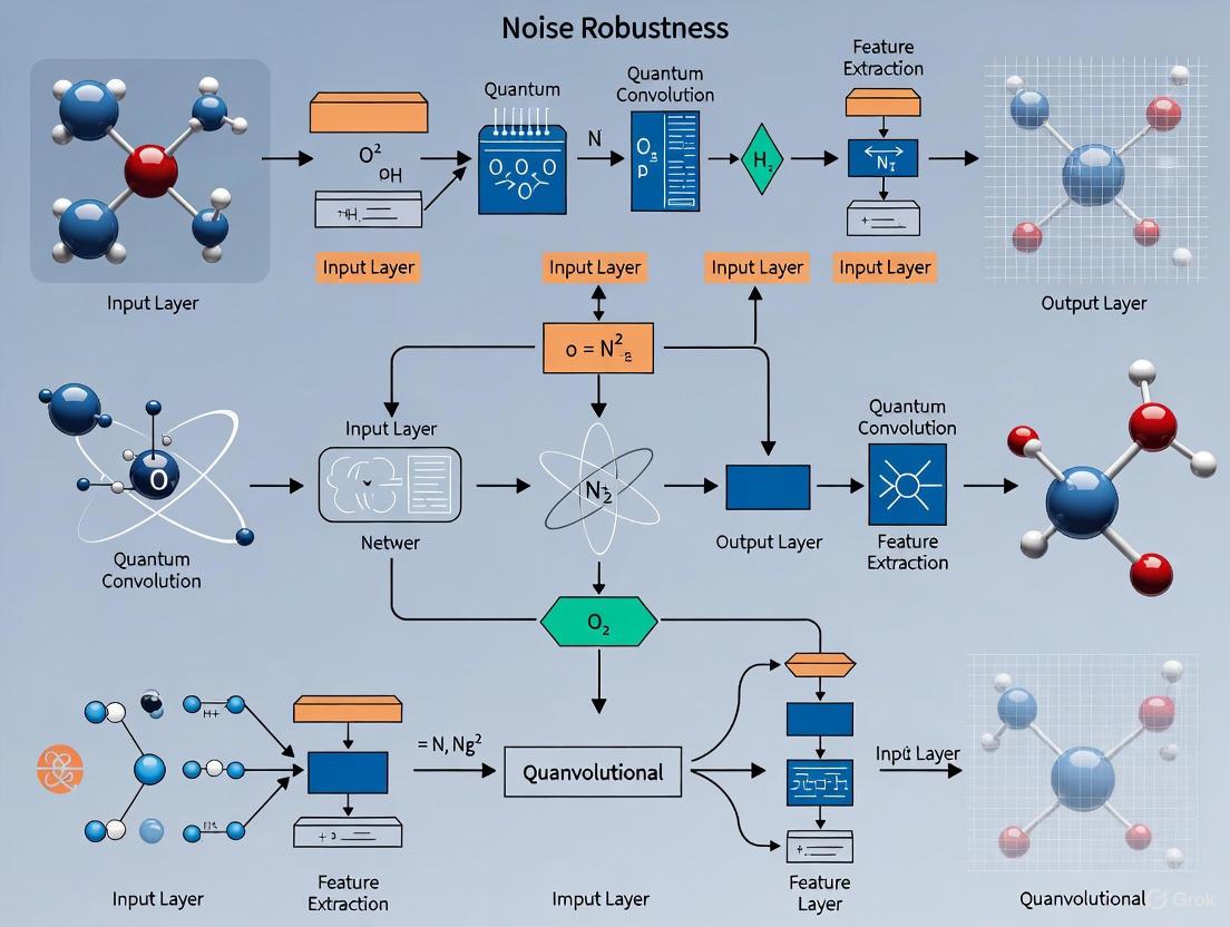 Noise Robustness in Quantum Machine Learning: A Comprehensive Comparison of Quantum Convolutional vs. Quanvolutional Networks