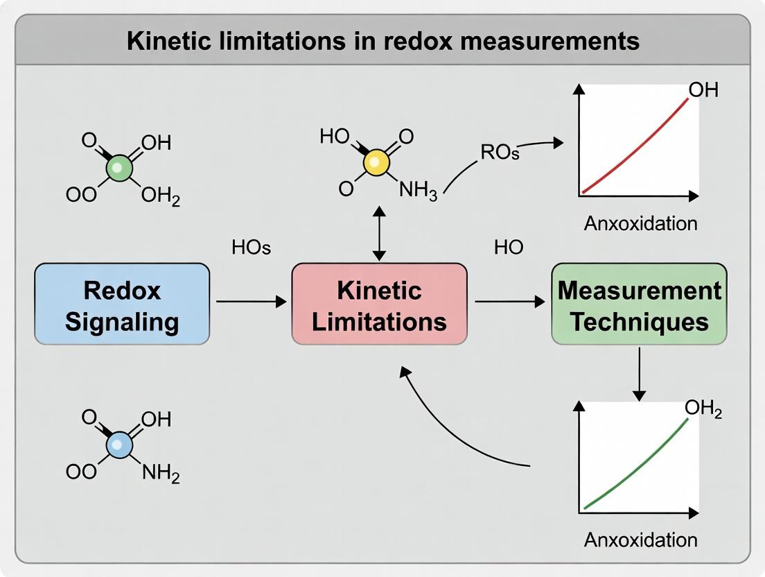 Overcoming Kinetic Hurdles: Advanced Strategies for Accurate Redox Signaling Measurement in Biomedical Research