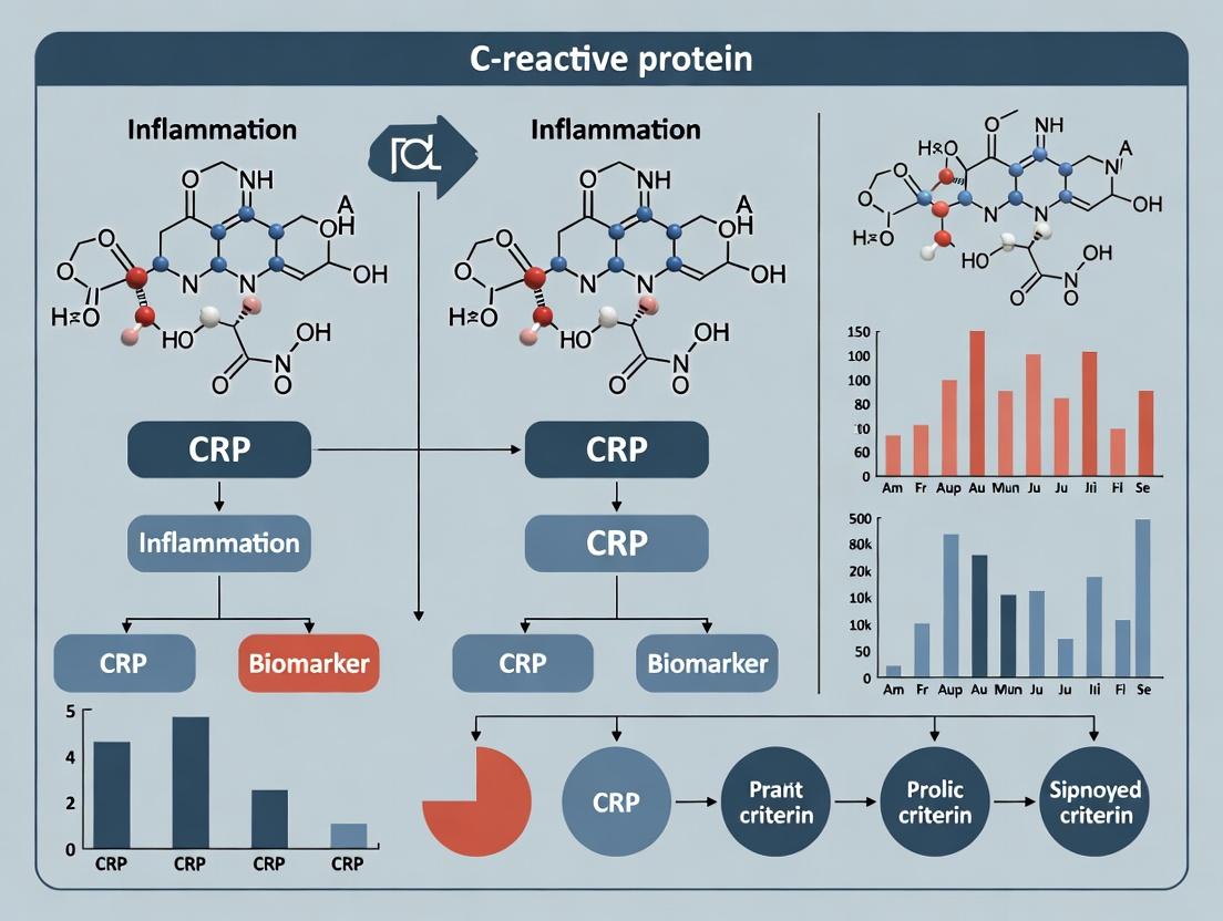 CRP in GLIM Diagnosis: The Critical Role of Inflammation in Identifying and Managing Malnutrition