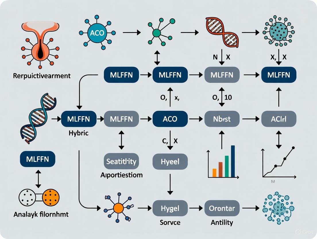 Hybrid MLFFN-ACO Framework: A Bio-Inspired AI Revolution in Precision Fertility Assessment