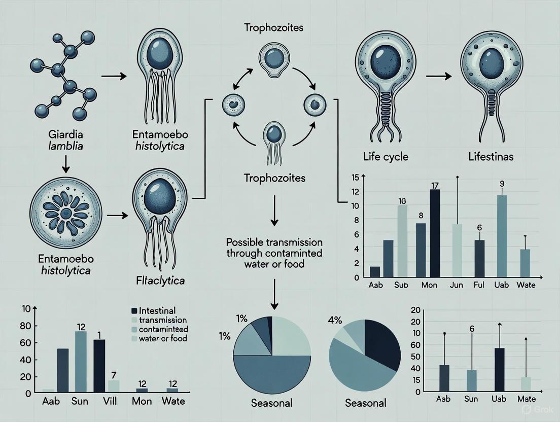 Seasonal Variation in Intestinal Protozoan Infection Rates: Environmental Drivers, Research Methods, and Clinical Implications
