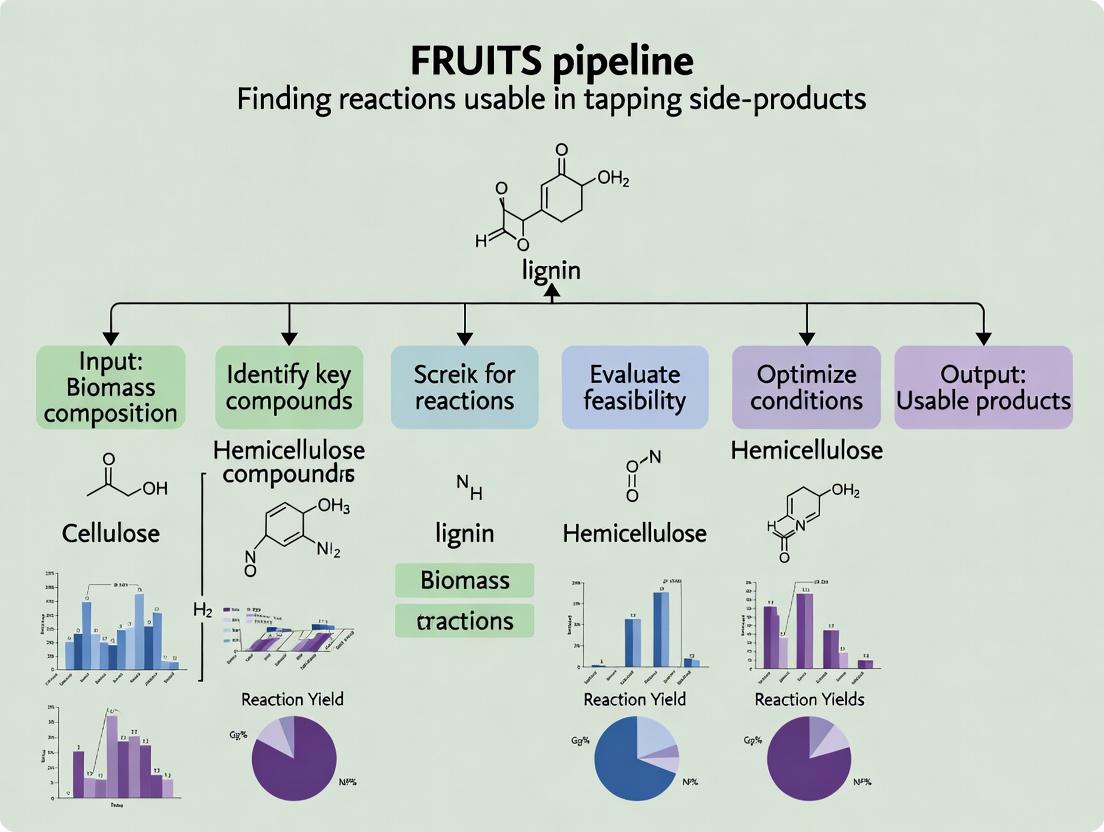 FRUITS Pipeline Guide: Transforming Pharmaceutical Side-Products into Valuable Assets
