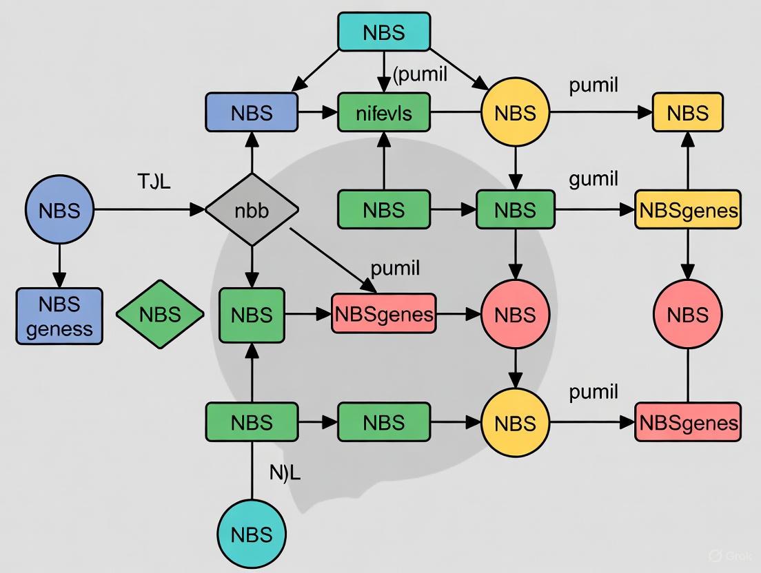 Comparative Genomics of NBS Disease Resistance Genes Across Plant Species: Evolution, Mechanisms, and Biomedical Applications