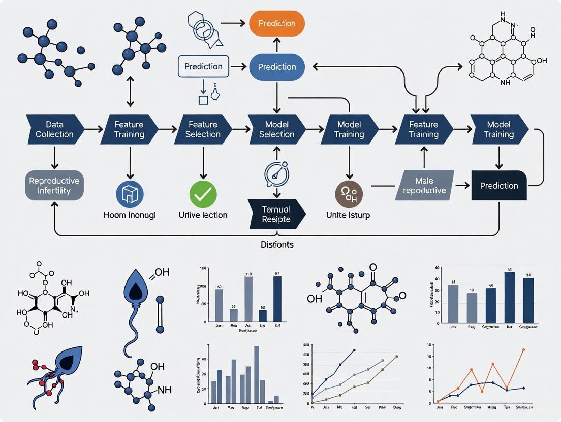 Advancing Andrology: A Comprehensive Review of Machine Learning Frameworks for Male Infertility Prediction