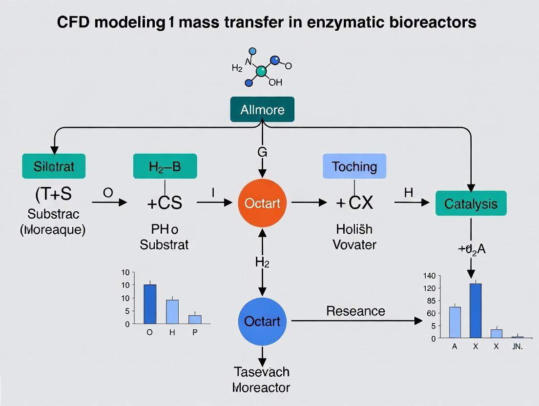 Optimizing Biocatalysis: A CFD Modeling Guide for Mass Transfer in Enzymatic Bioreactors