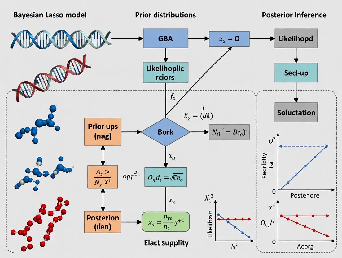 Bayesian Lasso for Genomic Prediction: A Complete Guide for Precision Medicine Research