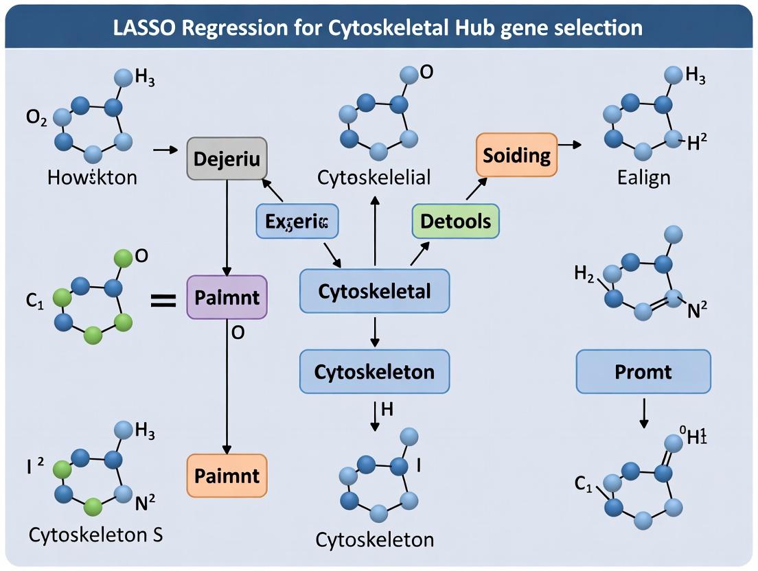LASSO Regression for Cytoskeletal Hub Gene Discovery: A Step-by-Step Guide for Biomedical Researchers