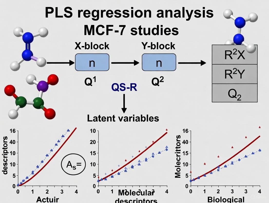 Leveraging PLS Regression in 3D-QSAR Modeling for Advanced MCF-7 Breast Cancer Drug Discovery