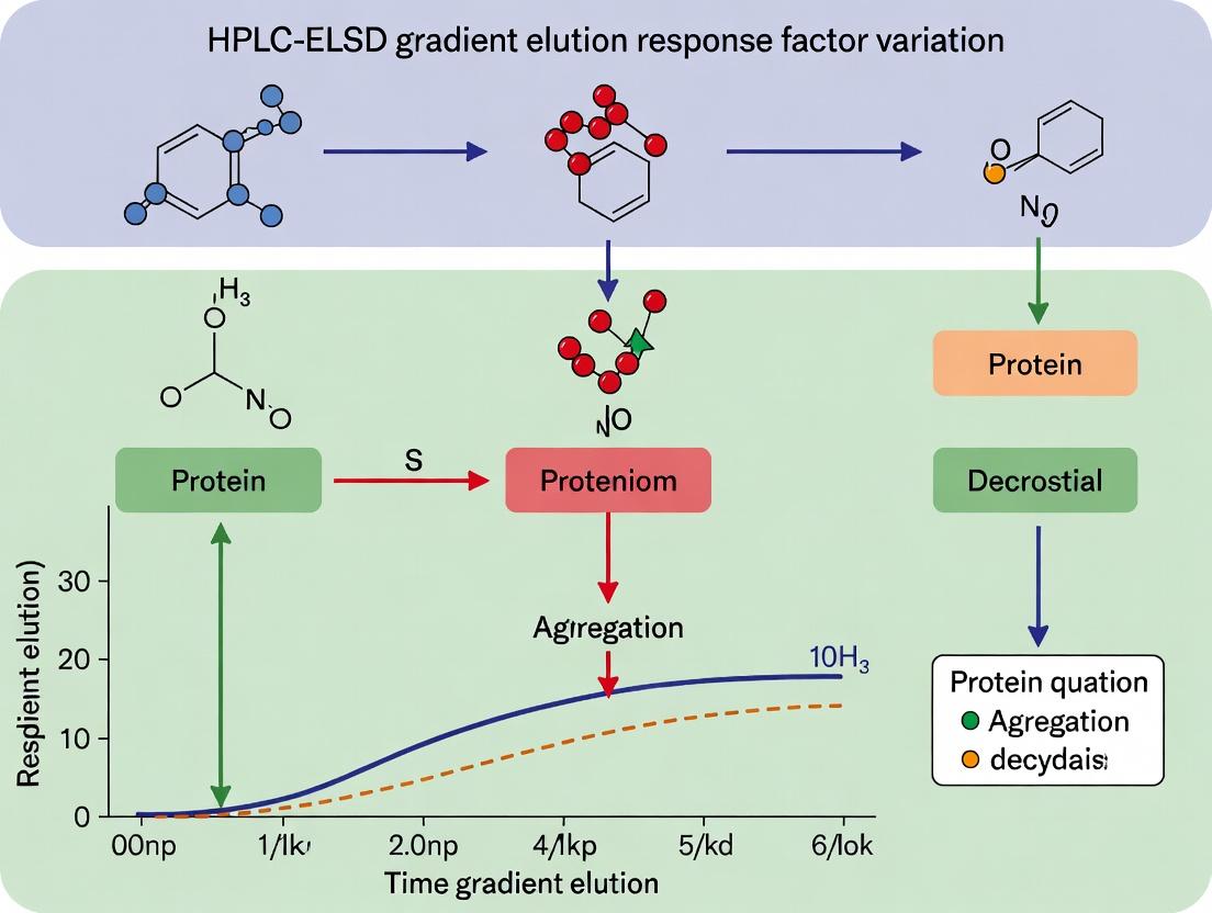 Mastering HPLC-ELSD Gradient Elution: A Comprehensive Guide to Response Factor Variation for Accurate Pharmaceutical Analysis