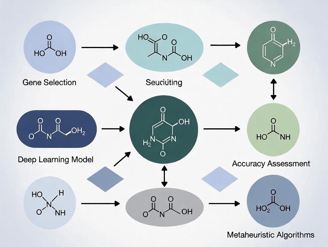 Enhancing Precision Medicine: A Comprehensive Accuracy Assessment of Deep Learning with Metaheuristic Gene Selection