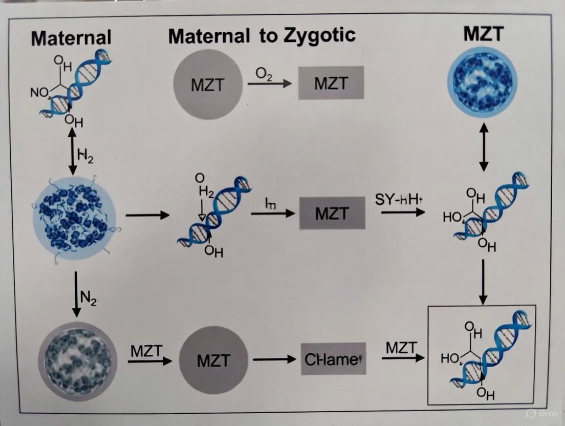 CRISPR Revolution: Decoding the Maternal-to-Zygotic Transition in Development and Disease