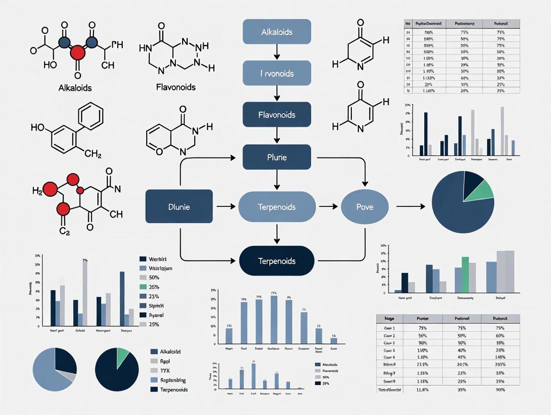 Phytochemical Screening of Medicinal Plants: From Traditional Knowledge to Modern Drug Discovery