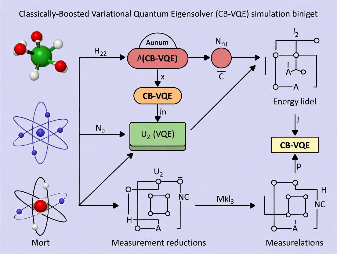 CB-VQE: A Classically-Boosted Quantum Algorithm for Efficient Molecular Simulation in Drug Discovery