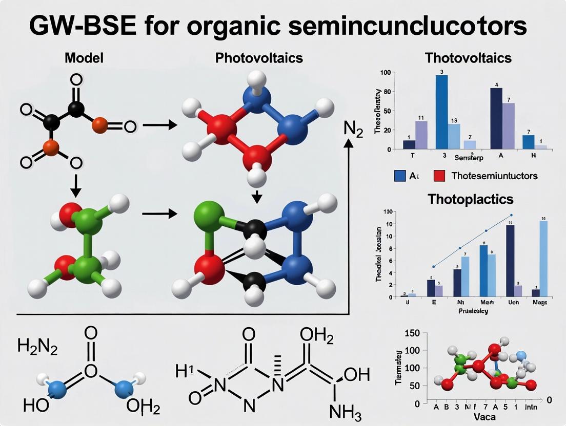 GW-BSE for Organic Photovoltaics: A Computational Guide for Materials Discovery and Optimization