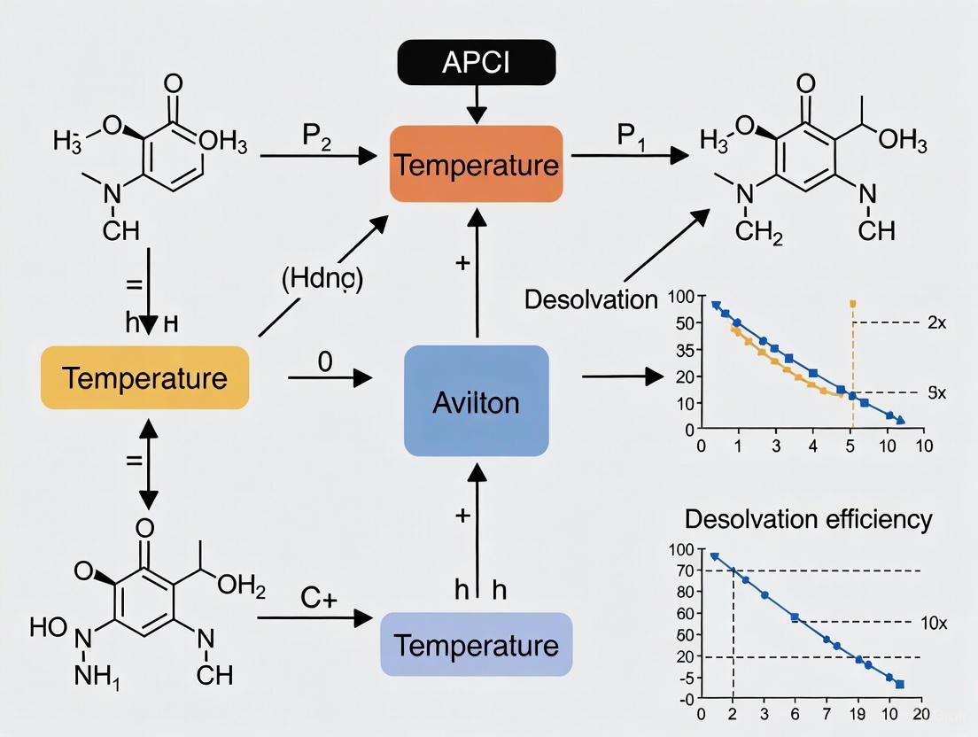 Mastering Desolvation Temperature in APCI-MS: Optimization for Pharmaceutical and Biomedical Analysis