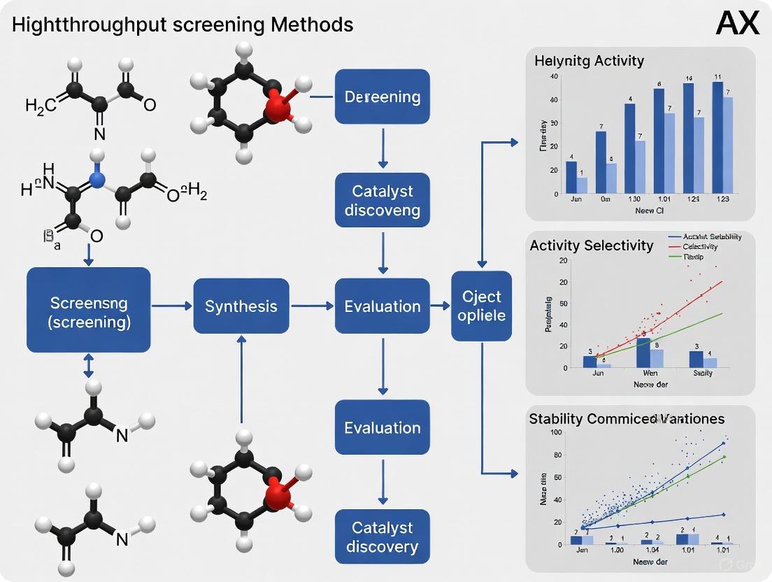 High-Throughput Screening for Catalyst Discovery: Integrating Computational and Experimental Methods