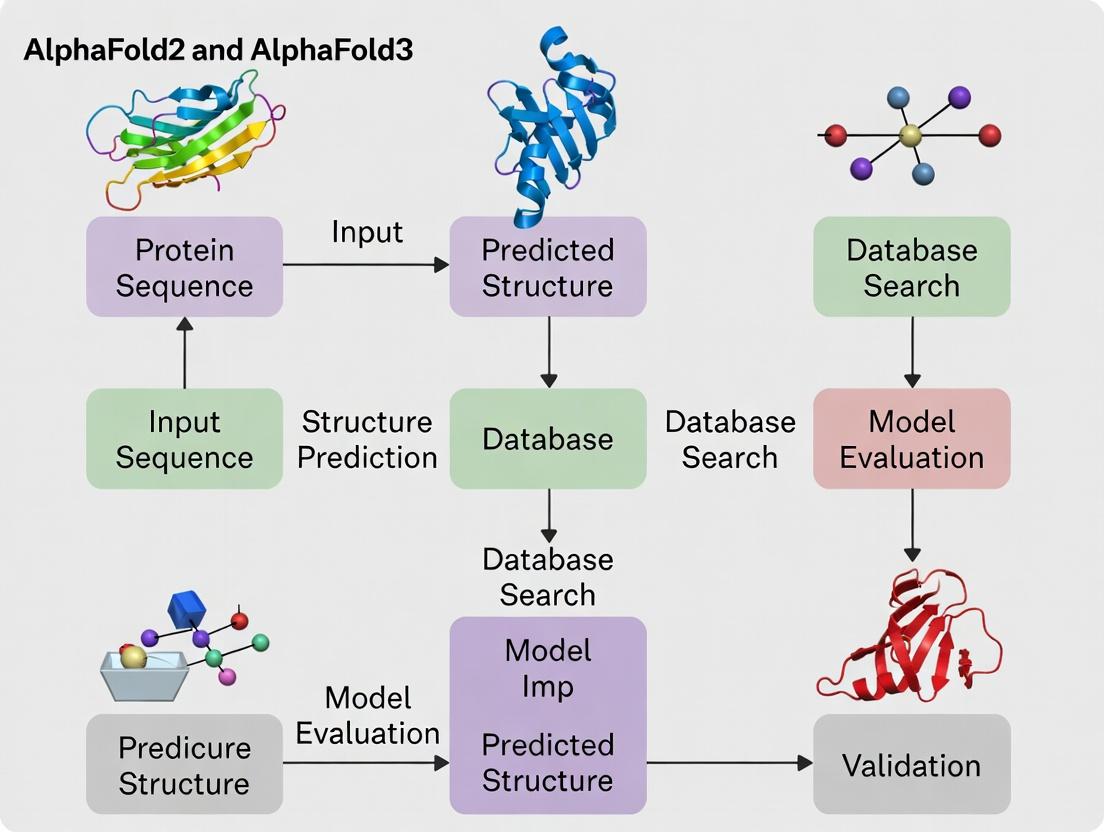 AlphaFold2 to AlphaFold3: A Comprehensive Guide to AI-Powered Protein Structure Prediction for Research & Drug Discovery