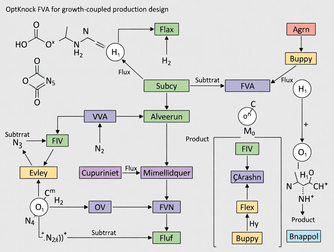 OptKnock-FVA: A Systematic Guide to Growth-Coupled Strain Design for Bioproduction