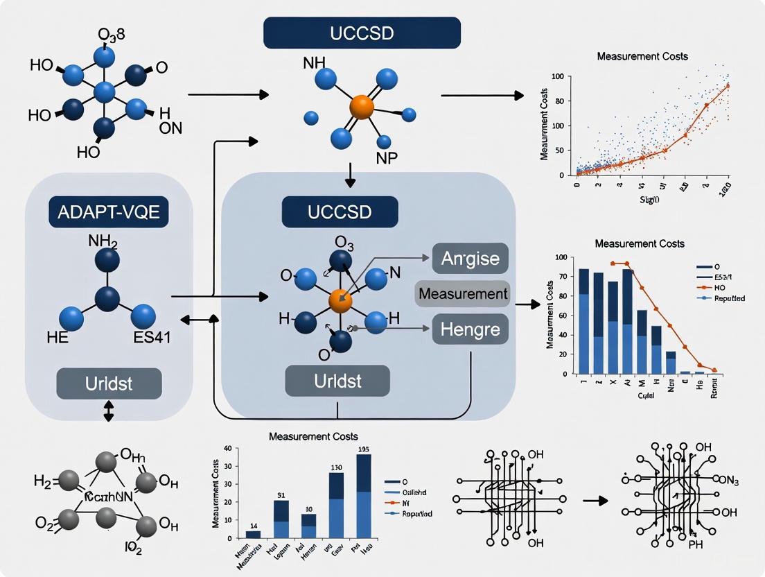 ADAPT-VQE vs UCCSD: A Comprehensive Analysis of Measurement Costs for Quantum Chemistry Simulations