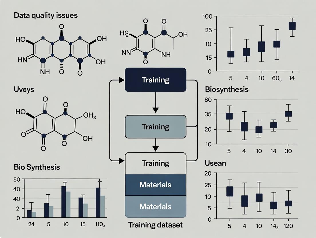From Noise to Knowledge: A Practical Framework for Diagnosing and Resolving Data Quality Issues in Materials Science Training Datasets