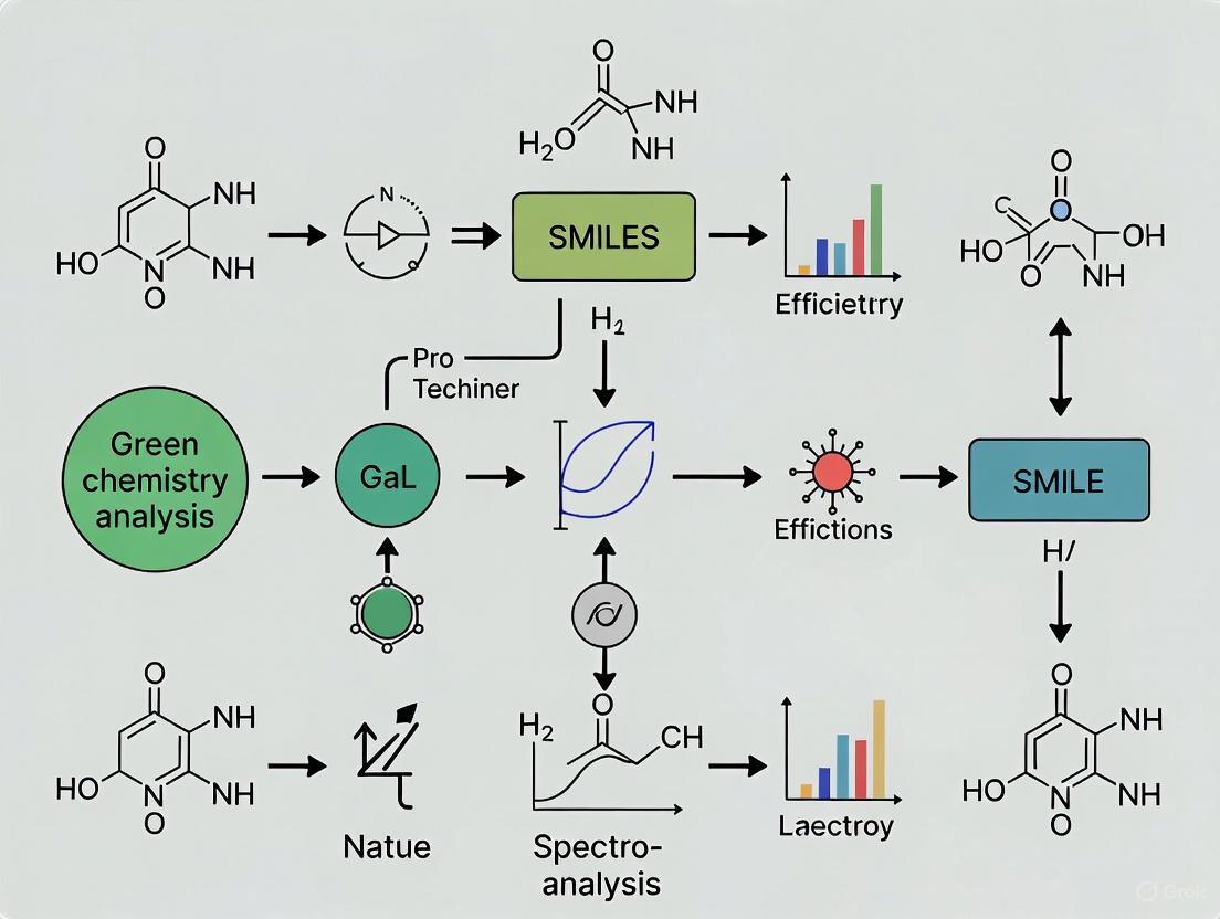 Green Chemistry in Spectroscopic Sample Preconcentration: Sustainable Strategies for Modern Analytics