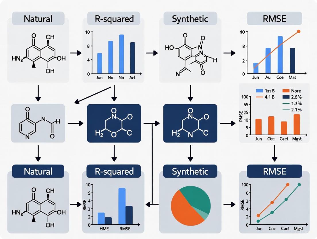 Natural vs. Synthetic Compounds: A Data-Driven Analysis of Predictive Accuracy in Drug Discovery