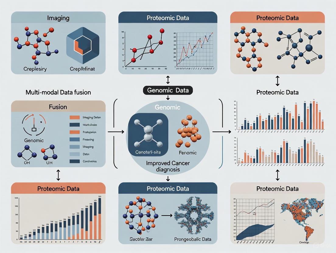 Multimodal Data Fusion in Oncology: Transforming Cancer Diagnosis Through AI Integration