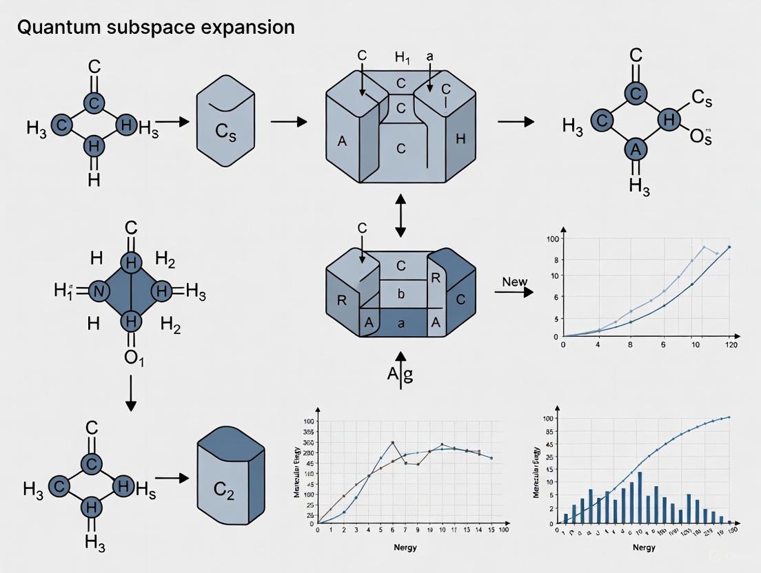 Quantum Subspace Expansion: Revolutionizing Molecular Energy Calculations for Drug Discovery