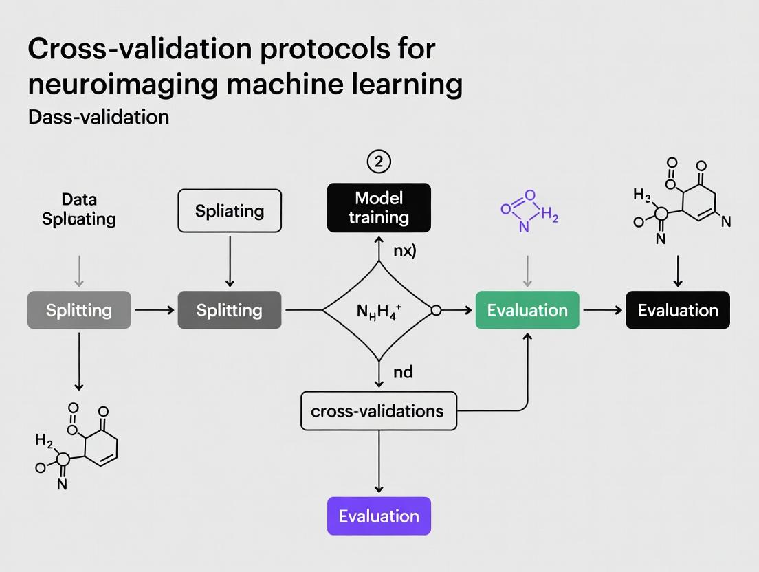 Cross-Validation in Neuroimaging ML: A Complete Guide to Protocols, Pitfalls, and Best Practices for Research