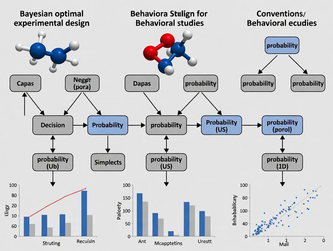 Maximizing Discovery: A Practical Guide to Bayesian Optimal Experimental Design in Behavioral Research
