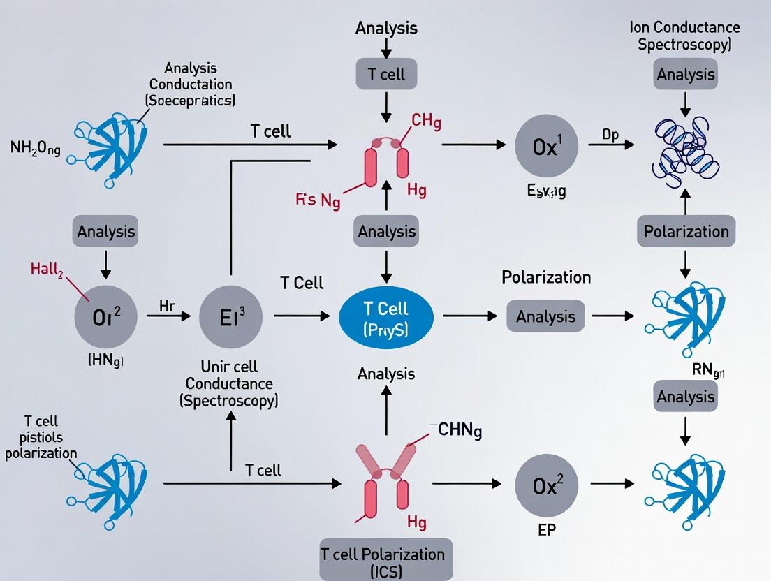 Mastering ICS for T Cell Polarization: A Complete Guide for Immunology & Drug Discovery Research