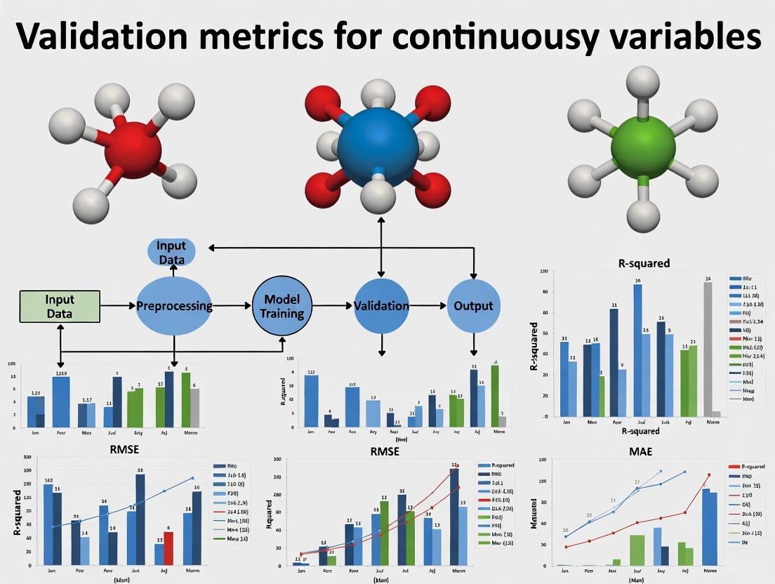 Validation Metrics for Continuous Variables: A 2025 Guide for Robust Biomedical Research and Drug Development