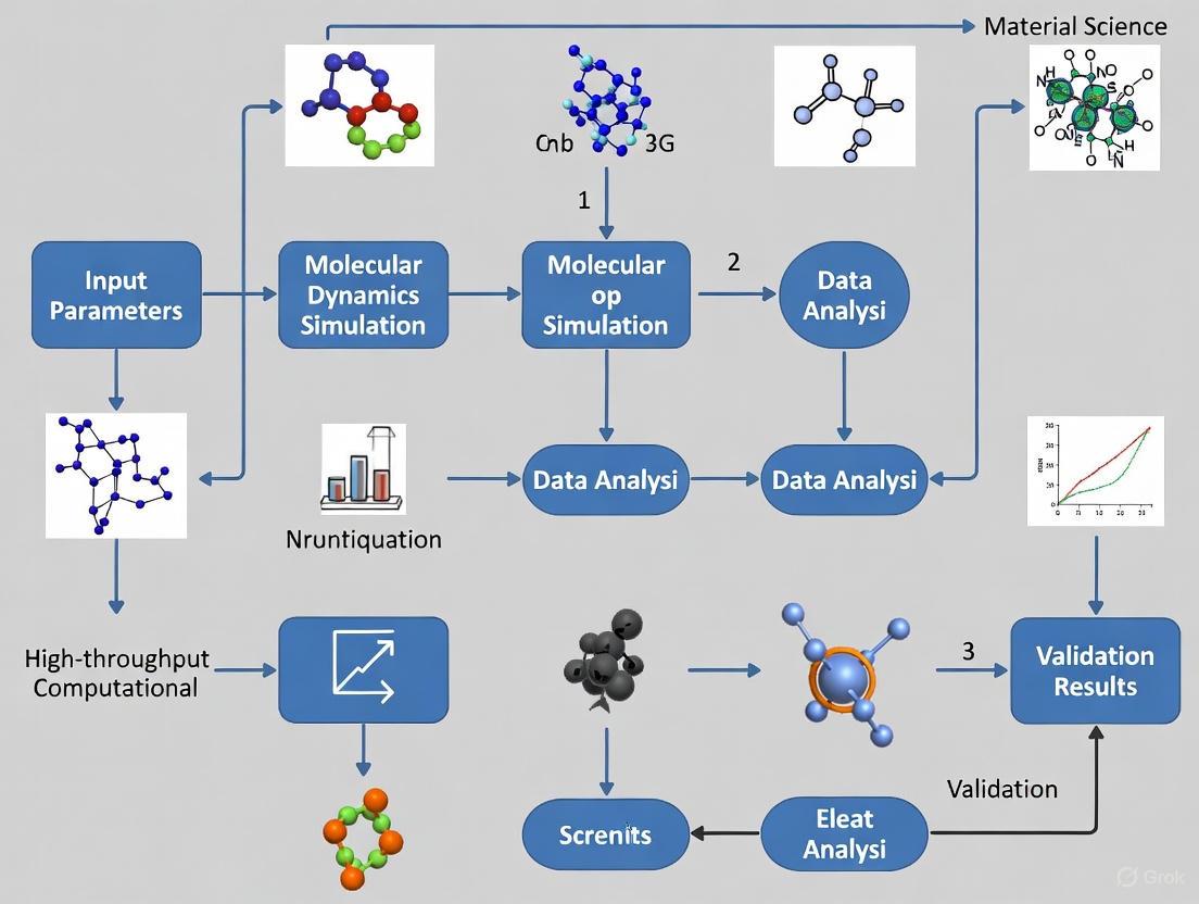 Validating High-Throughput Computational Screening Workflows: A Framework for Accelerating Drug Discovery