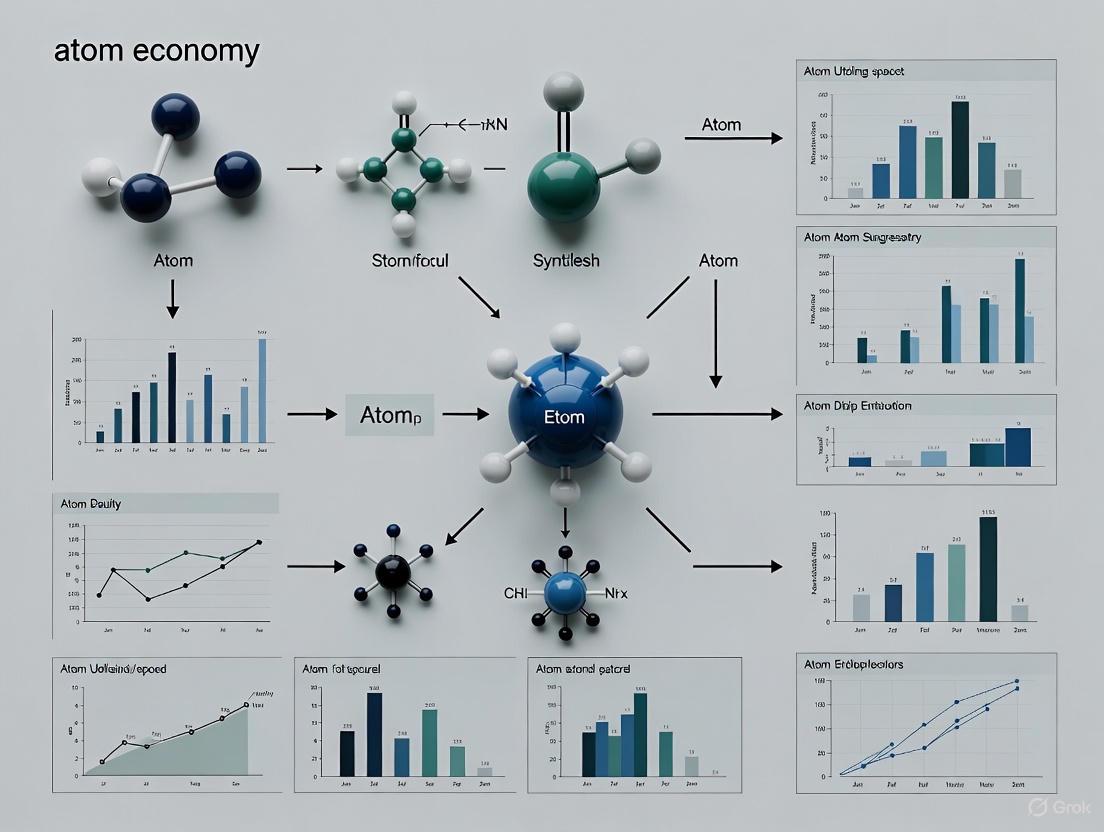 Atom Economy in Synthesis: A Strategic Framework for Sustainable Drug Development