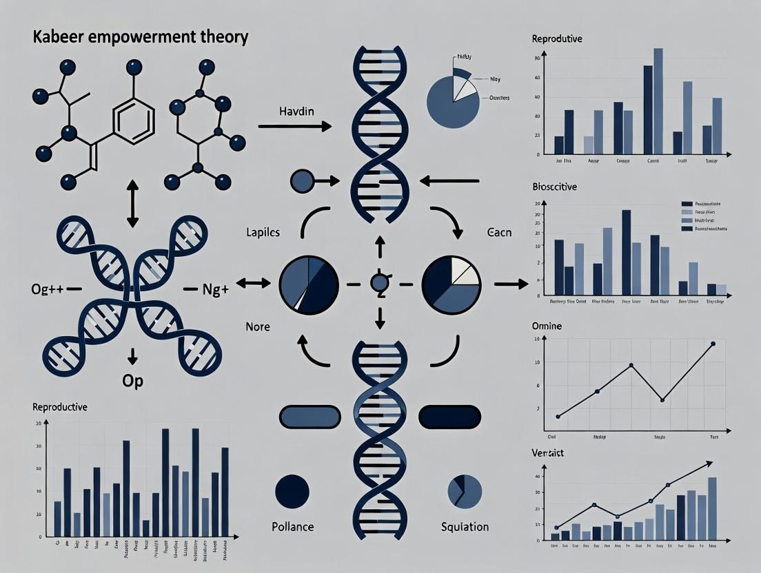 Beyond Compliance: Applying Kabeer's Empowerment Framework to Transform Adolescent Health Research and Drug Development