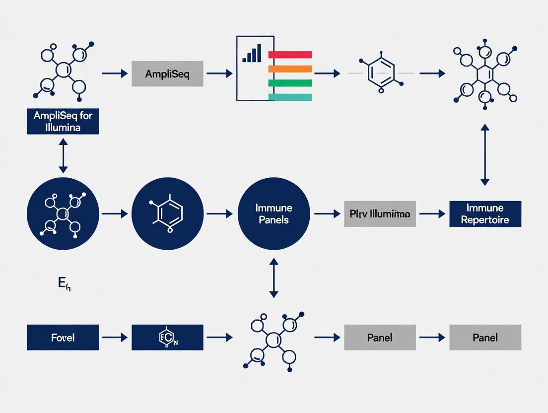 Unlocking the Immune Repertoire: A Complete Guide to AmpliSeq for Illumina Panels for Researchers
