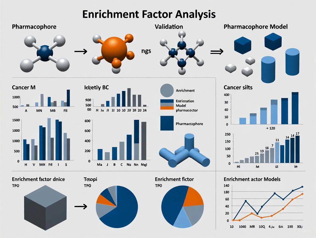 Enrichment Factor Analysis: The Essential Guide to Validating Pharmacophore Models in Drug Discovery