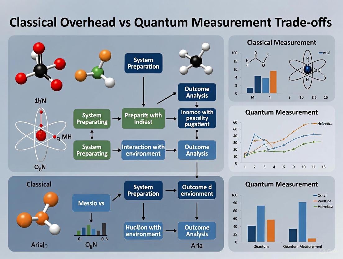 Quantum Measurement Trade-Offs: Minimizing Classical Overhead for Drug Discovery and Biomedical Research