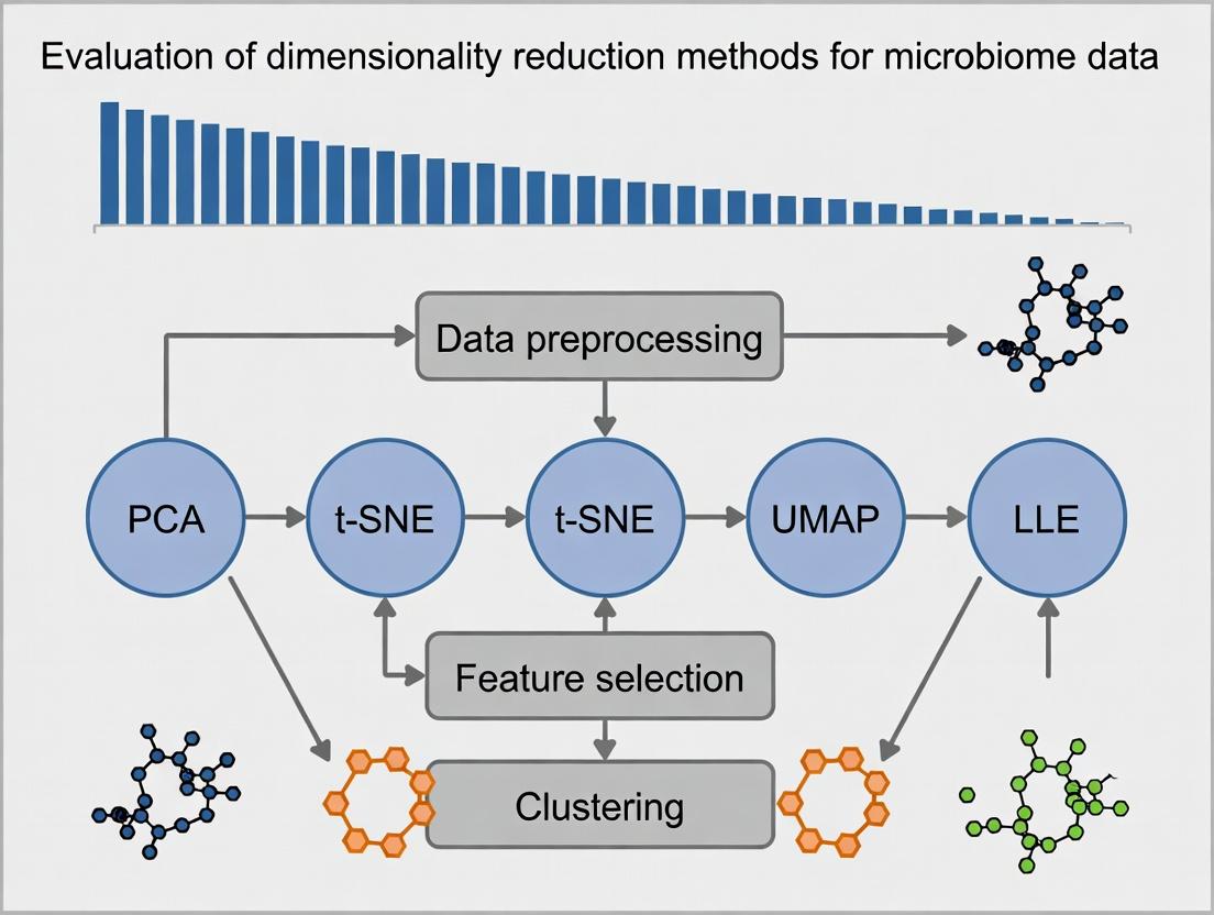 Beyond the Data Deluge: A Practical Guide to Dimensionality Reduction for Microbiome Analysis in Biomedical Research
