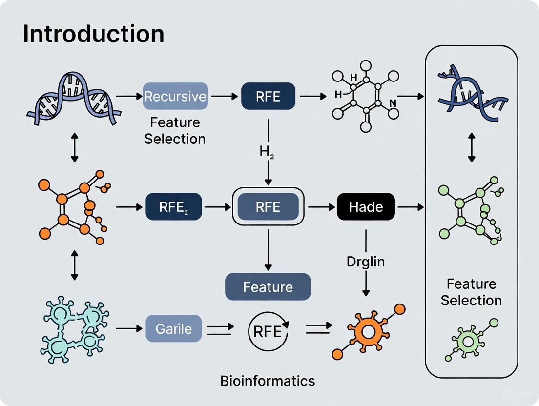 Recursive Feature Elimination (RFE) in Bioinformatics: A Guide to Robust Gene Selection for Disease Prediction