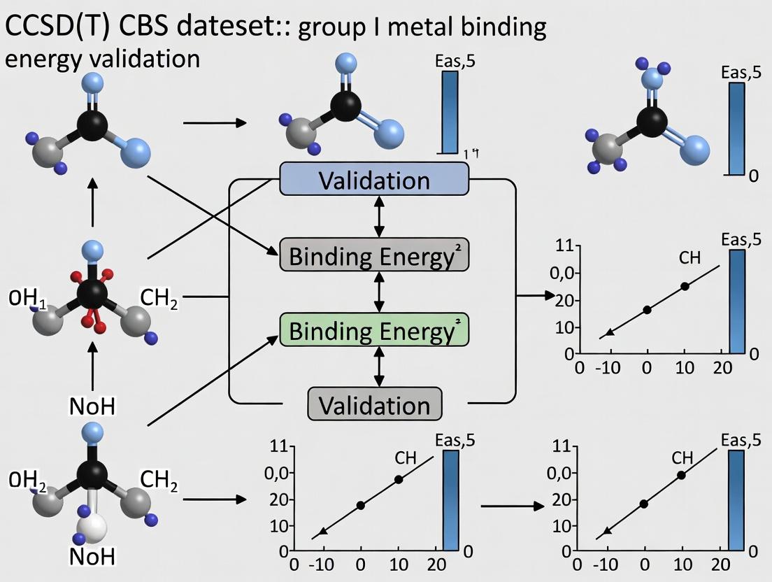 Benchmarking Group I Metal Binding Energies: A High-Accuracy CCSD(T) CBS Dataset for Drug Discovery and Materials Science