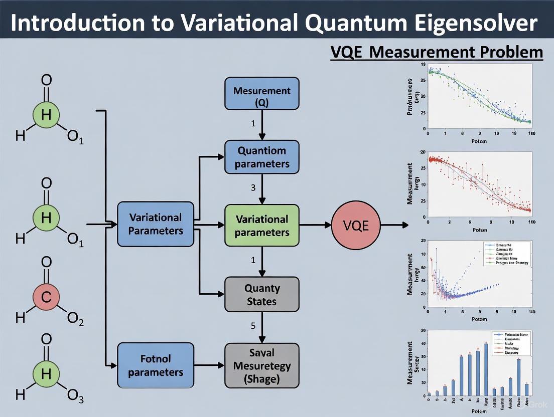 Overcoming the VQE Measurement Problem: A Guide to Precision Quantum Chemistry on NISQ Devices