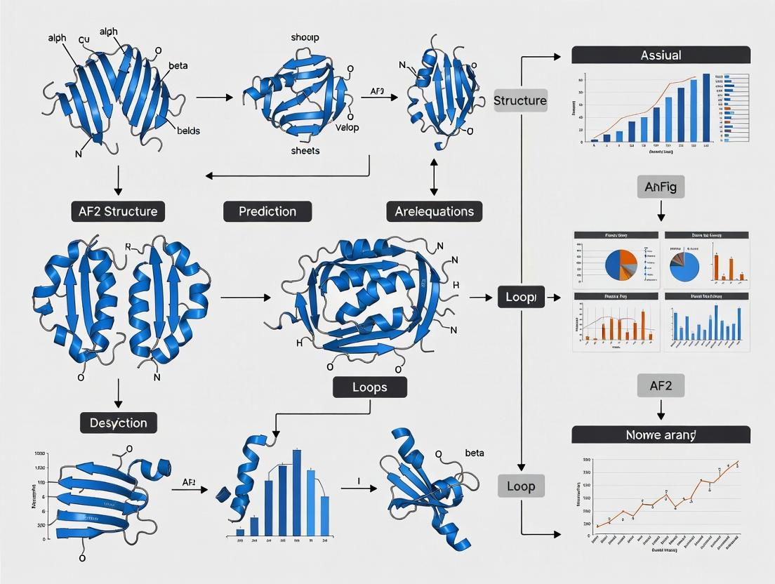How AlphaFold2 Accelerates Drug Discovery: Validating Protein Designs with AI Structure Prediction