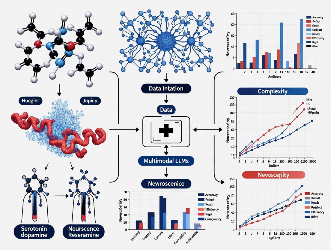 Multimodal LLMs in Neuroscience: A New Paradigm for Brain Research and Clinical Innovation