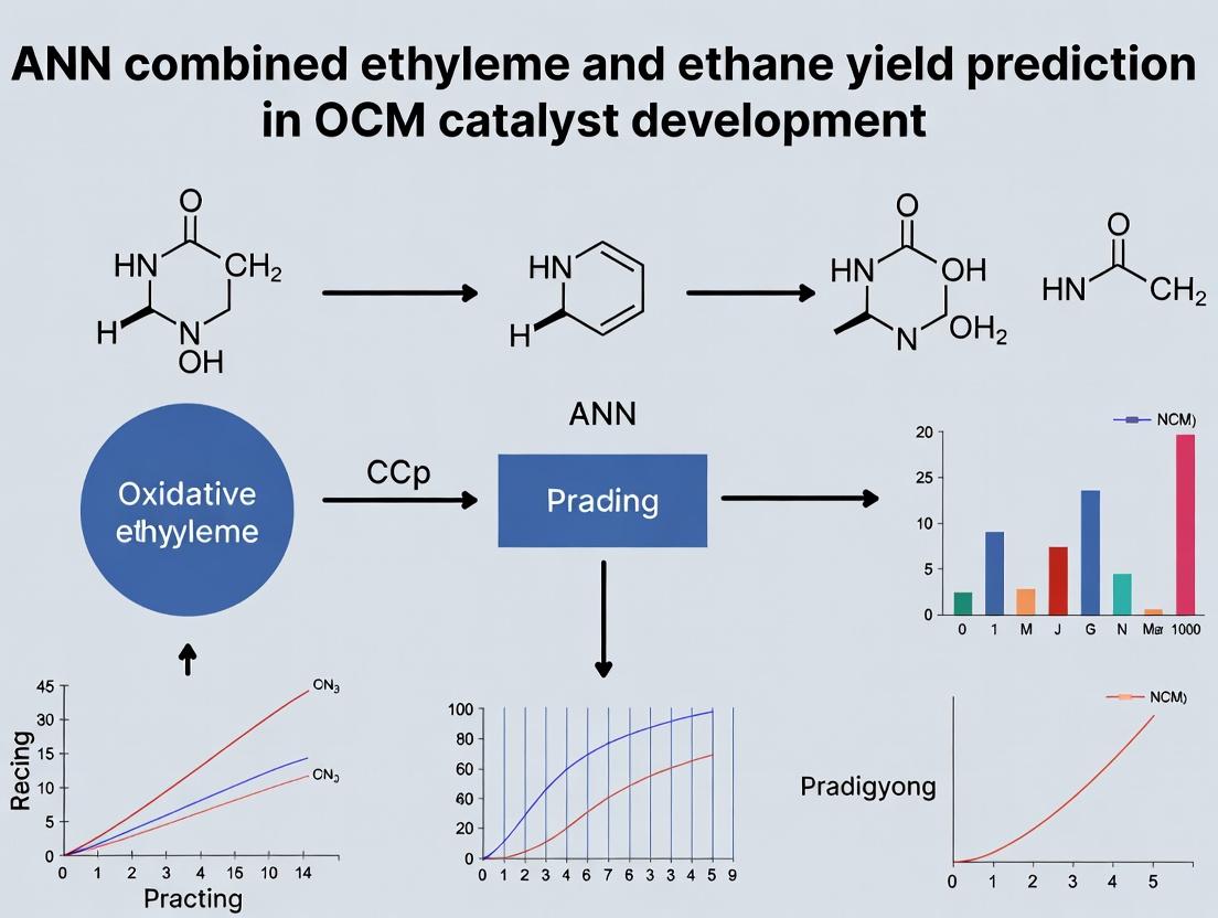 Optimizing Oxidative Coupling of Methane with AI: A Comprehensive Guide to ANN-Based Ethylene and Ethane Yield Prediction
