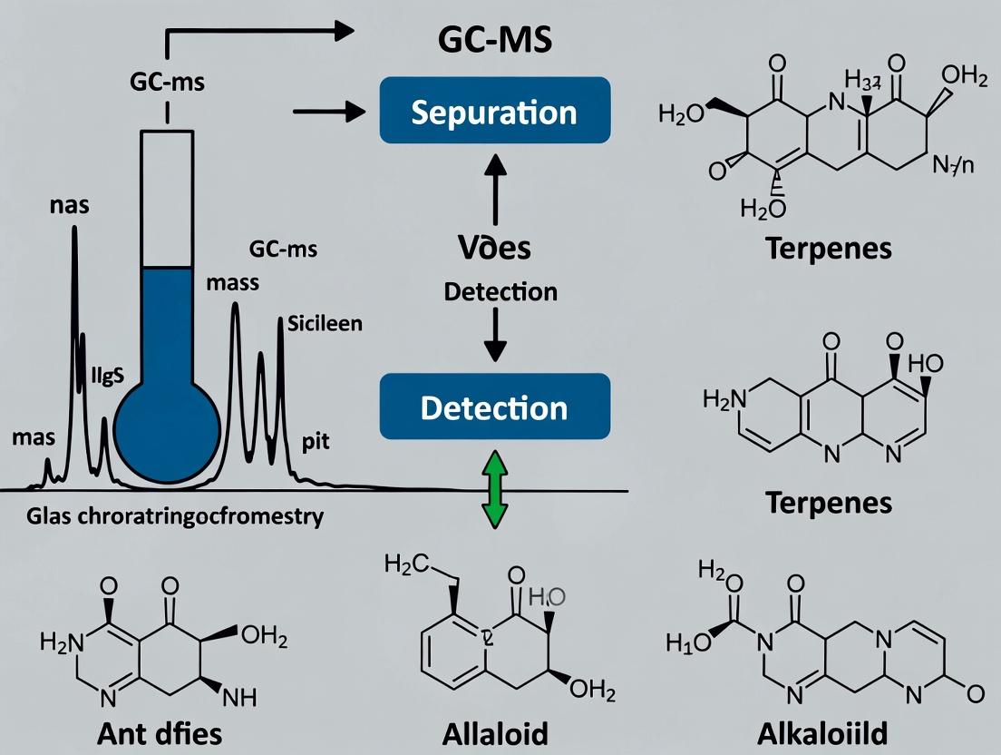 GC-MS Analysis of Medicinal Plant Volatiles: A Comprehensive Guide for Researchers in Phytochemistry and Drug Discovery
