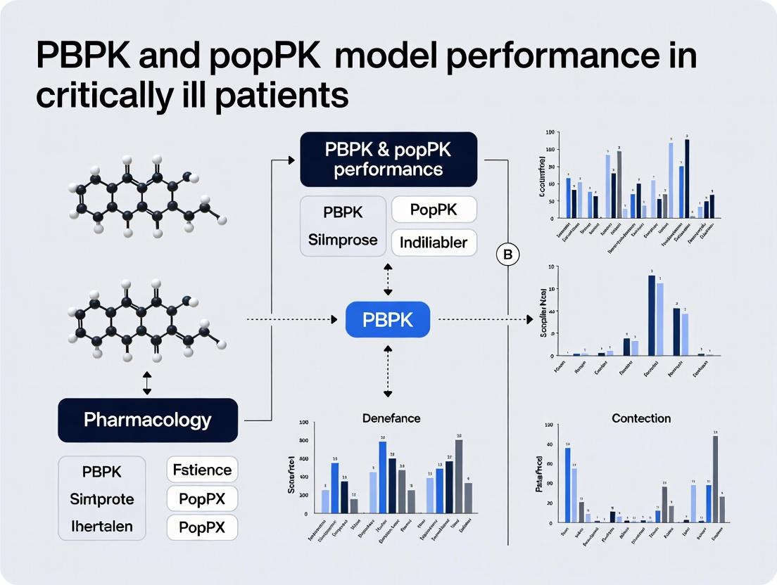 PBPK vs. popPK in the ICU: A Critical Review of Model Performance for Precision Dosing in Critically Ill Patients